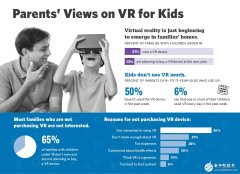 虚拟现实VR对儿童发展的潜在影响研究