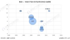 2023年中国Yuanverse市场竞争格局概览有Yu